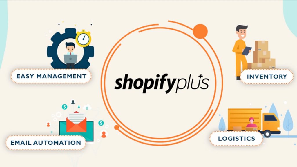 What is Shopify Plus - Why is Shopify Plus Good - Out Origin
